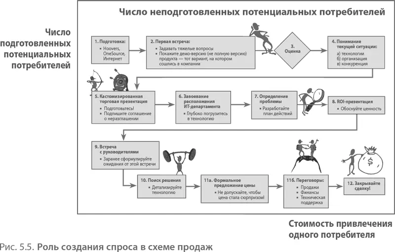 Давайте возьмем за пример стартап на существующем рынке цель которого получить - фото 119