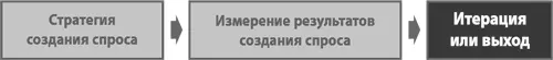 С завершением этапа расширения клиентской базы вы подходите к моменту который - фото 120