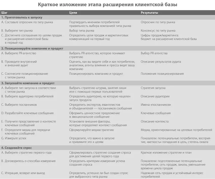 Глава 6 Выстраивание компании Действие важнейшая вещь Действие состо - фото 121