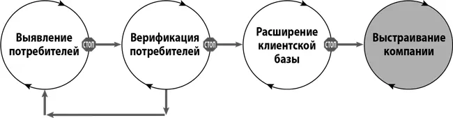 Глава 6 Выстраивание компании Действие важнейшая вещь Действие состоит из - фото 123