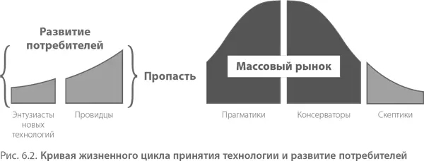 Выстраивание структуры и менеджмента в компании Со временем растут доходы - фото 125