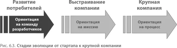 Первая стадия которая охватывает этапы выявления и верификации потребителей и - фото 126