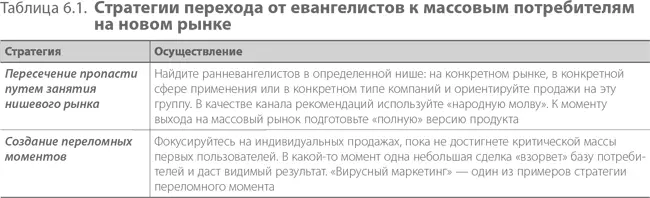 Пока шло бурное обсуждение обеих стратегий у стартапов далеко не всегда - фото 131