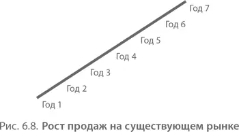 Если вам повезло и вы сумели выйти на этот рынок и дойти до этого этапа тогда - фото 137