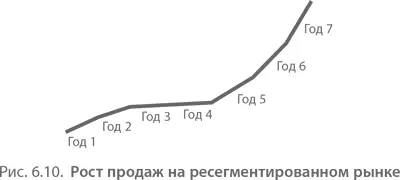 Требования к капиталовложениям сколько денег понадобится до момента - фото 141