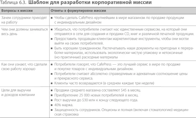 В таблице 63 показан приблизительный шаблон разработки корпоративной миссии на - фото 146