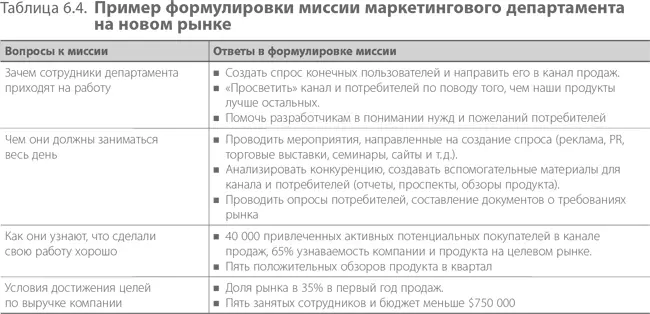В таблице 64 показано как формулировка миссии соотносится с приведенным выше - фото 149