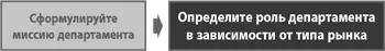 Теперь когда вы сформулировали миссии департаментов можете организовать и - фото 150