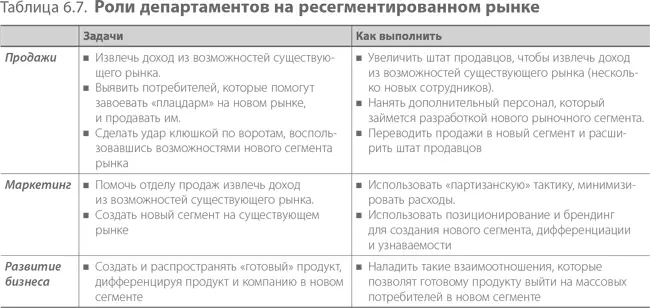 Шаг 4 Создание департаментов быстрого реагирования Мантрой шага 4 на этапе - фото 153