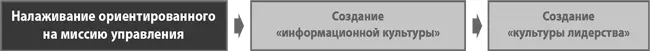 В 1982 г Энди Бехтольшайм аспирант Стэнфордского университета разработал - фото 155