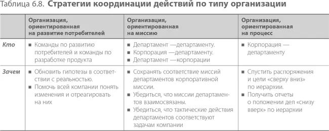 В Создание культуры сбора и распространения информации Быстрое реагирование - фото 156
