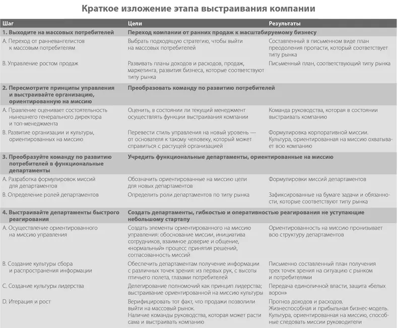 Библиография Обязательная литература Эти книги изменили мой взгляд на - фото 160