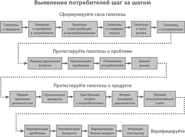 Опросный лист 0а Выявление потребителей Единство мнений совета директоров и - фото 161
