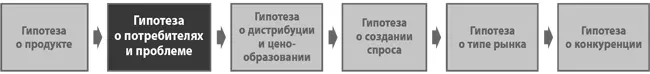 Цель шага 1b до того как выходить из офиса разработать гипотезу о том кто - фото 164