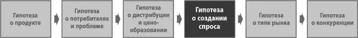 Цель шага 1d разработать гипотезы 1 как вы будете выходить на потребителей - фото 166