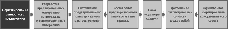 Цель шага 1а переведите все что вы узнали о проблемах потребителей и все - фото 181