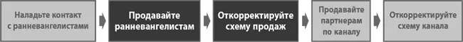 Цель шага 2b ранее на этапе верификации потребителей вы составили - фото 189