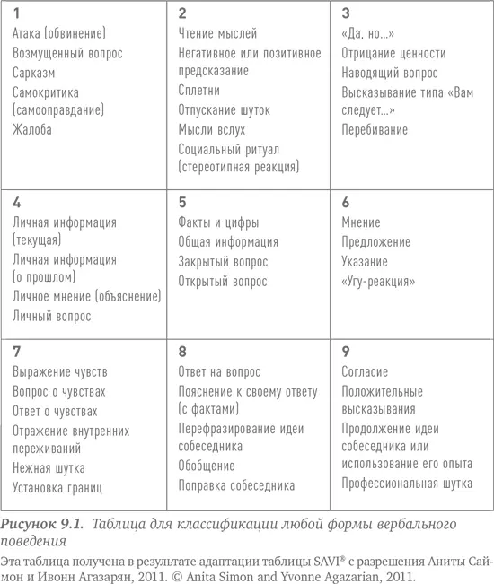 Используйте эту таблицу для проведения нашего эксперимента Прежде всего - фото 10