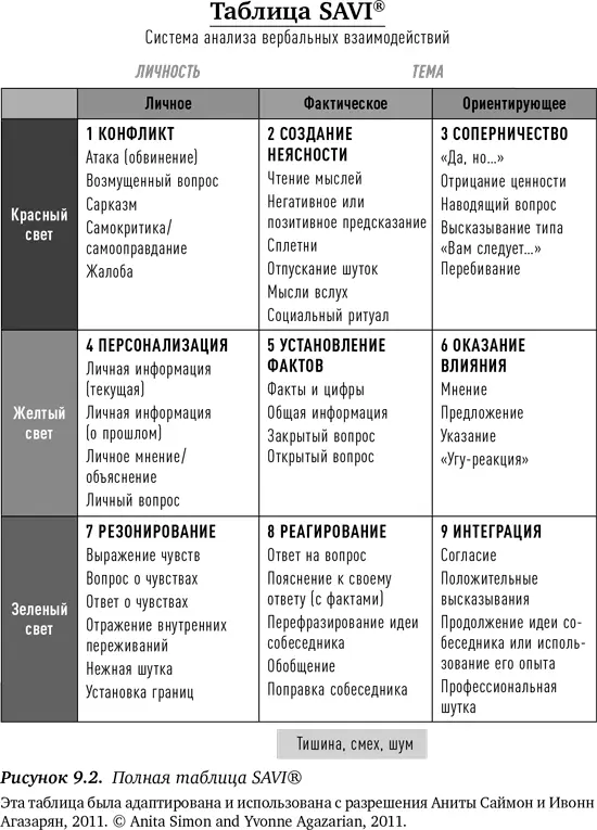 Весь этот шум мешает прохождению информации Это в свою очередь усложняет - фото 11