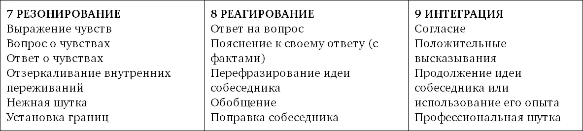 Третья ячейка в зоне зеленого света ячейка 9 интеграция содержит формы - фото 12