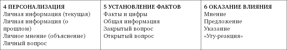 Мы определяем формы коммуникативного поведения из зоны желтого света как - фото 13
