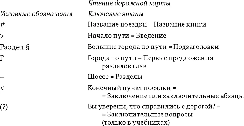 Имейте в виду что не во всех нехудожественных текстах есть перечисленные - фото 17