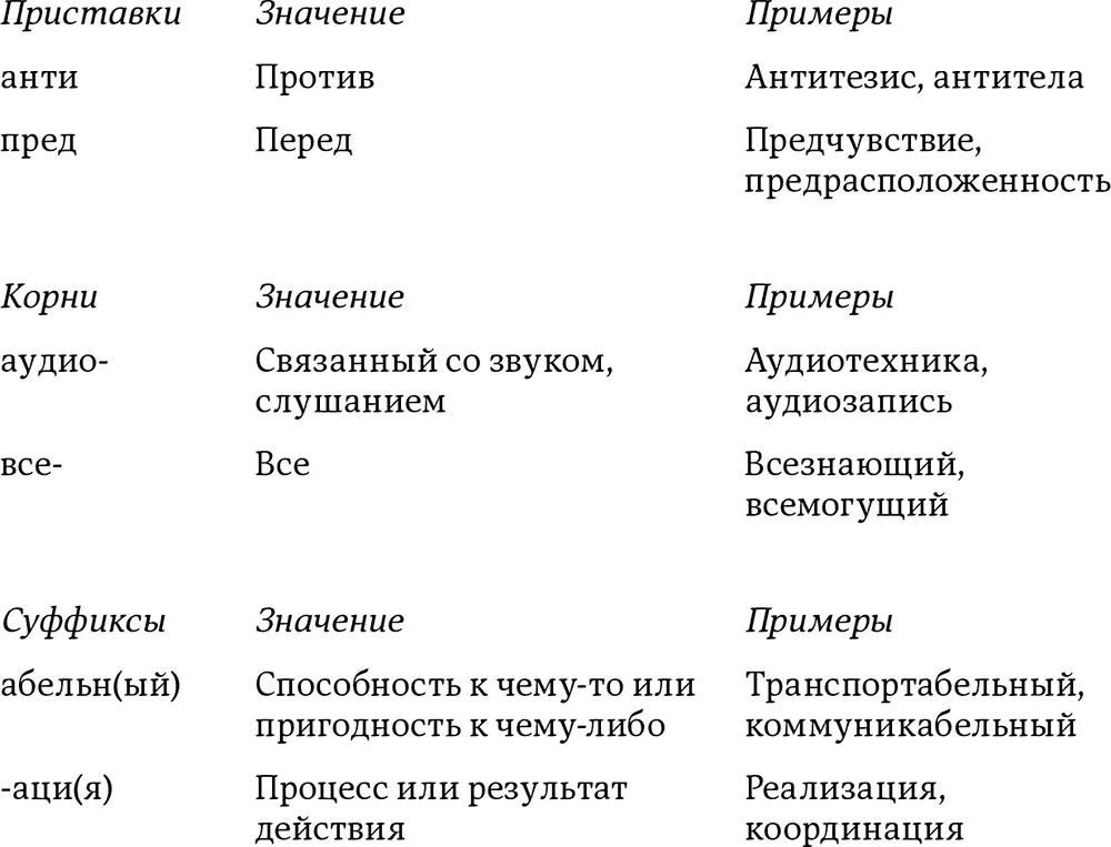Существует множество книг и аудиопрограмм для развития словарного запаса - фото 20