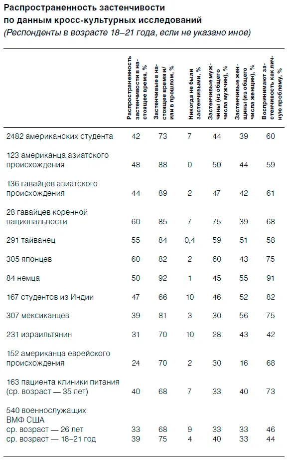 Прежде всего обратимся к той культуре где две из описанных заповедей - фото 26