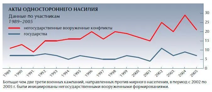 Согласно подсчетам Уппсальского университета число актов одностороннего - фото 13