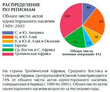 Согласно подсчетам Уппсальского университета число актов одностороннего - фото 14