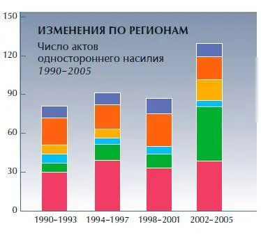 Согласно подсчетам Уппсальского университета число актов одностороннего - фото 15