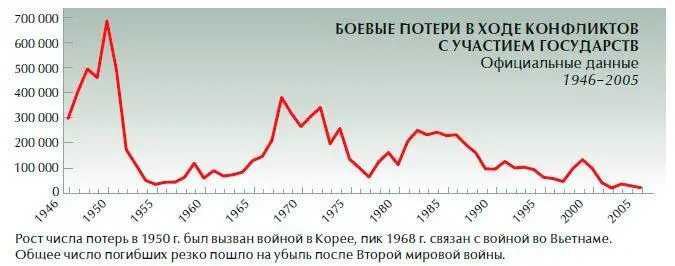В этих статистических данных не нашла отдельного выражения одна из широко - фото 19