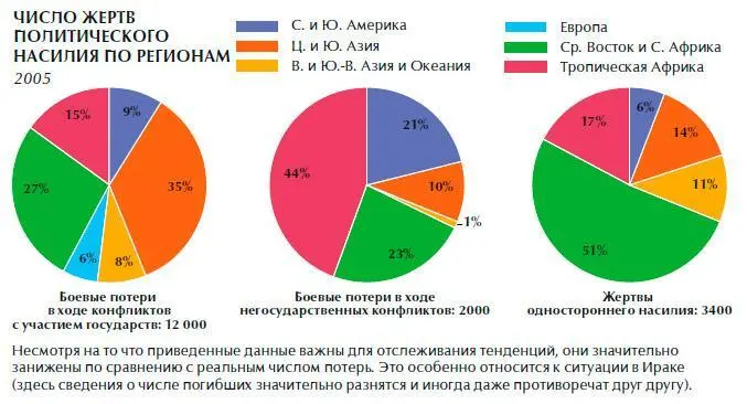 Обеспечение безопасности человека - фото 22