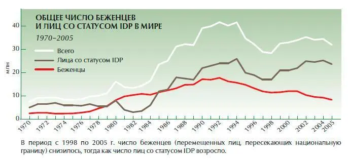 Есть еще два способа выявления стран с повсеместным нарушением прав человека - фото 27