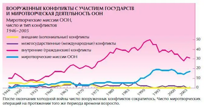 Объяснением такого положения дел может служить инициированный Организацией - фото 32