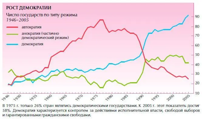 Объяснением такого положения дел может служить инициированный Организацией - фото 33