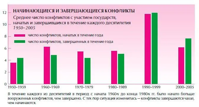 Объяснением такого положения дел может служить инициированный Организацией - фото 34