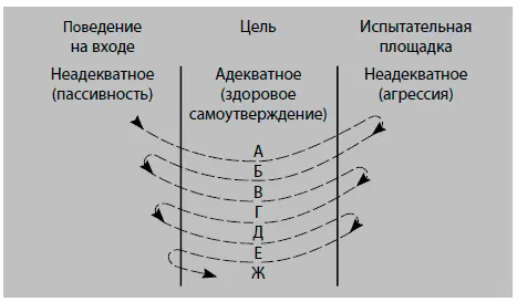 Стадия нетерпимости узнается по следующим фразам честно говоря это смягченный - фото 6