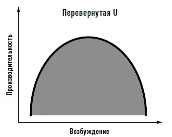 Если химия права Физиологические процессы лежащие в основе различных уровней - фото 6
