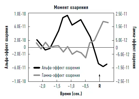 Помимо всего прочего озарения сопровождаются приливом энергии который - фото 7