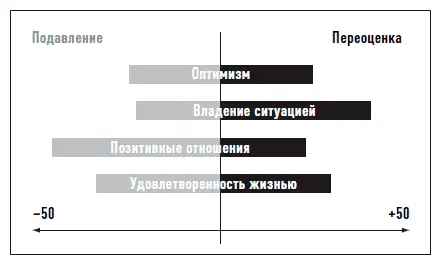 Эмили могла бы заметить что чувствует тревогу и боится представлять свою идею - фото 9