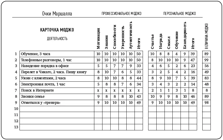 ЗАДАЧА 6Первоначально планировал провести два часа за написанием книги Но - фото 2