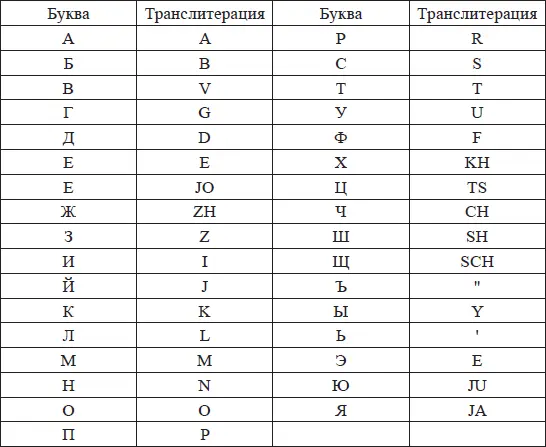 Смайлики для SMS Базовые Ваша улыбка Улыбка с подмигиванием - фото 51