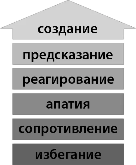Для того чтобы это понять необходимо проанализировать как вы воспринимаете - фото 1