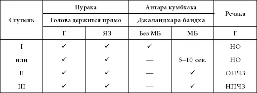 Шитакари Г глубокий МБ Мула бандха НО ноздри открыты НПЧЗ ноздри - фото 176