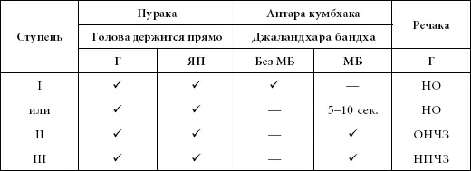Г глубокий МБ Мула бандха НО ноздри открыты НПЧЗ ноздри поочередно - фото 177