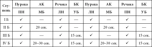 АК Антара кумбхака БК Бахья кумбхака ОНЧЗ обе ноздри частично закрыты ЛН - фото 185