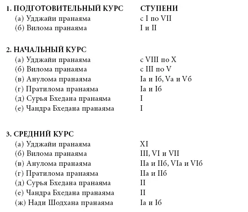 Шитали и Шитакари можно время от времени выполнять несколько минут как с - фото 230