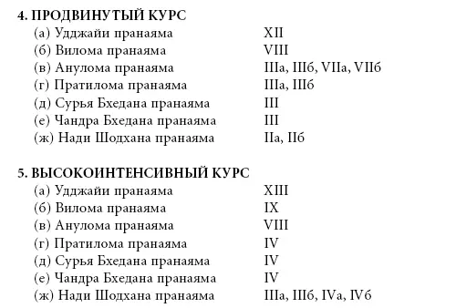 Шитали и Шитакари можно время от времени выполнять несколько минут как с - фото 231
