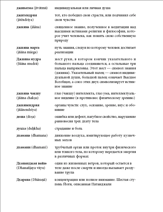 Прояснение Пранаямы Пранаяма Дипика - фото 252